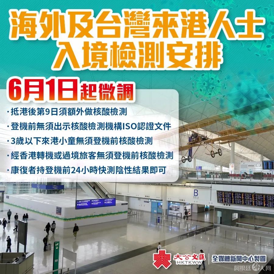 入境香港核酸检测新规定 从6月1日起执行