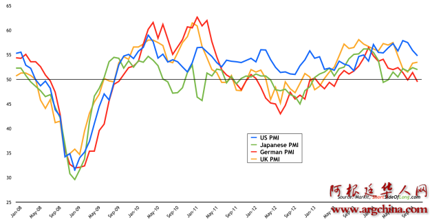 Developed-Markets-PMI