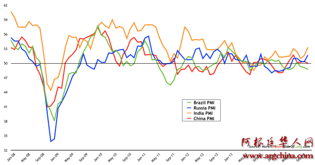 Emerging-Markets-PMI