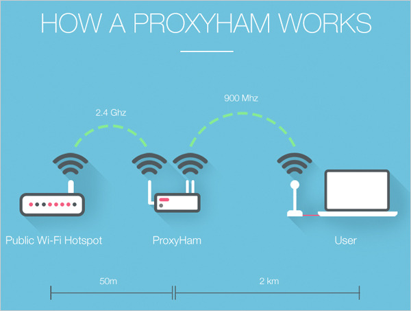 ProxyHam-03