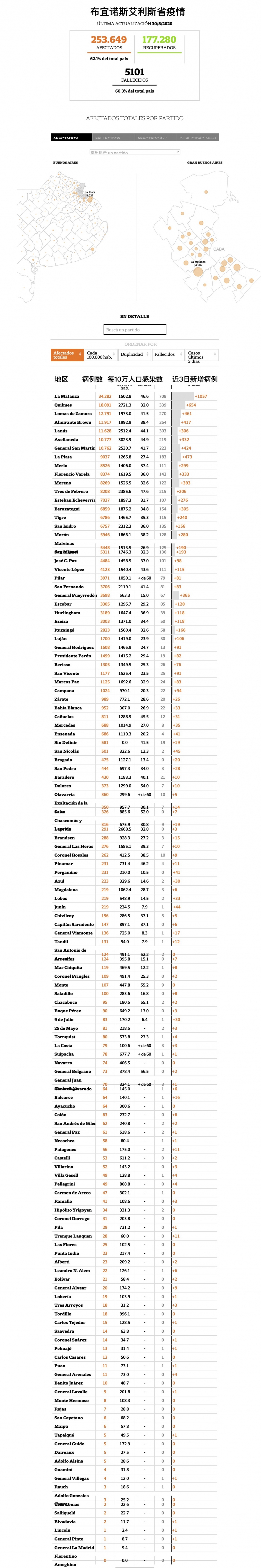 Mapa del coronavirus en la provincia de Buenos Aires: municipio por municipio - LA NACION