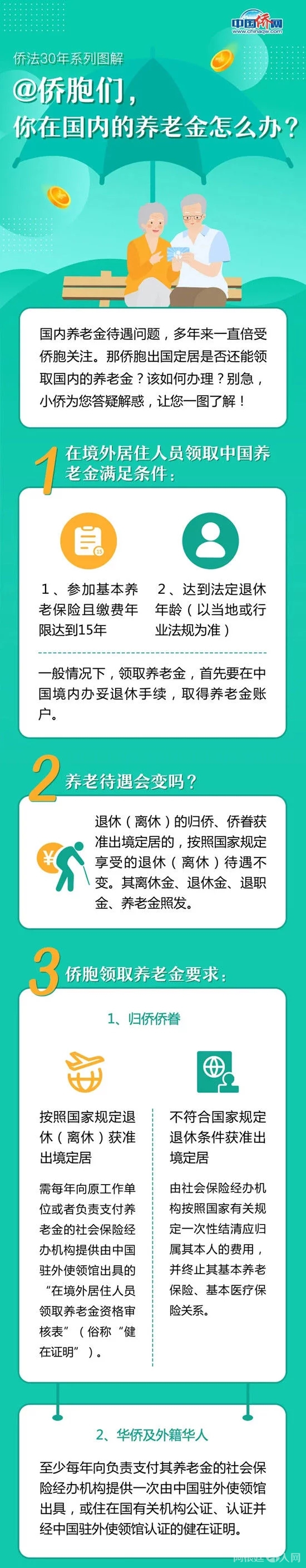 一图了解 ：侨胞们，你在国内的养老金怎么办？.webp