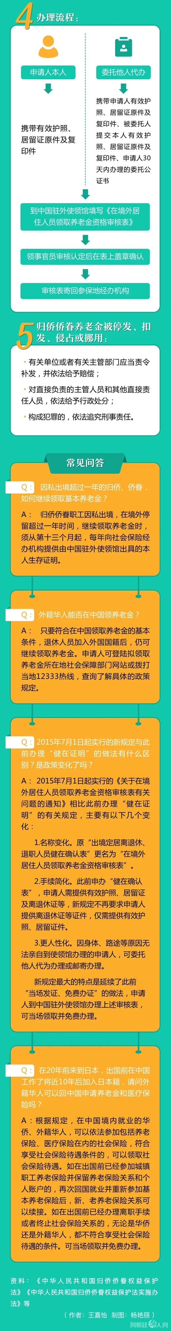 一图了解 ：侨胞们，你在国内的养老金怎么办？122.webp