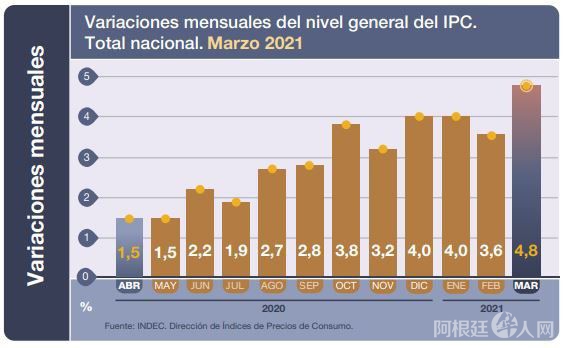 evolucion-la-inflacion-indecjpg