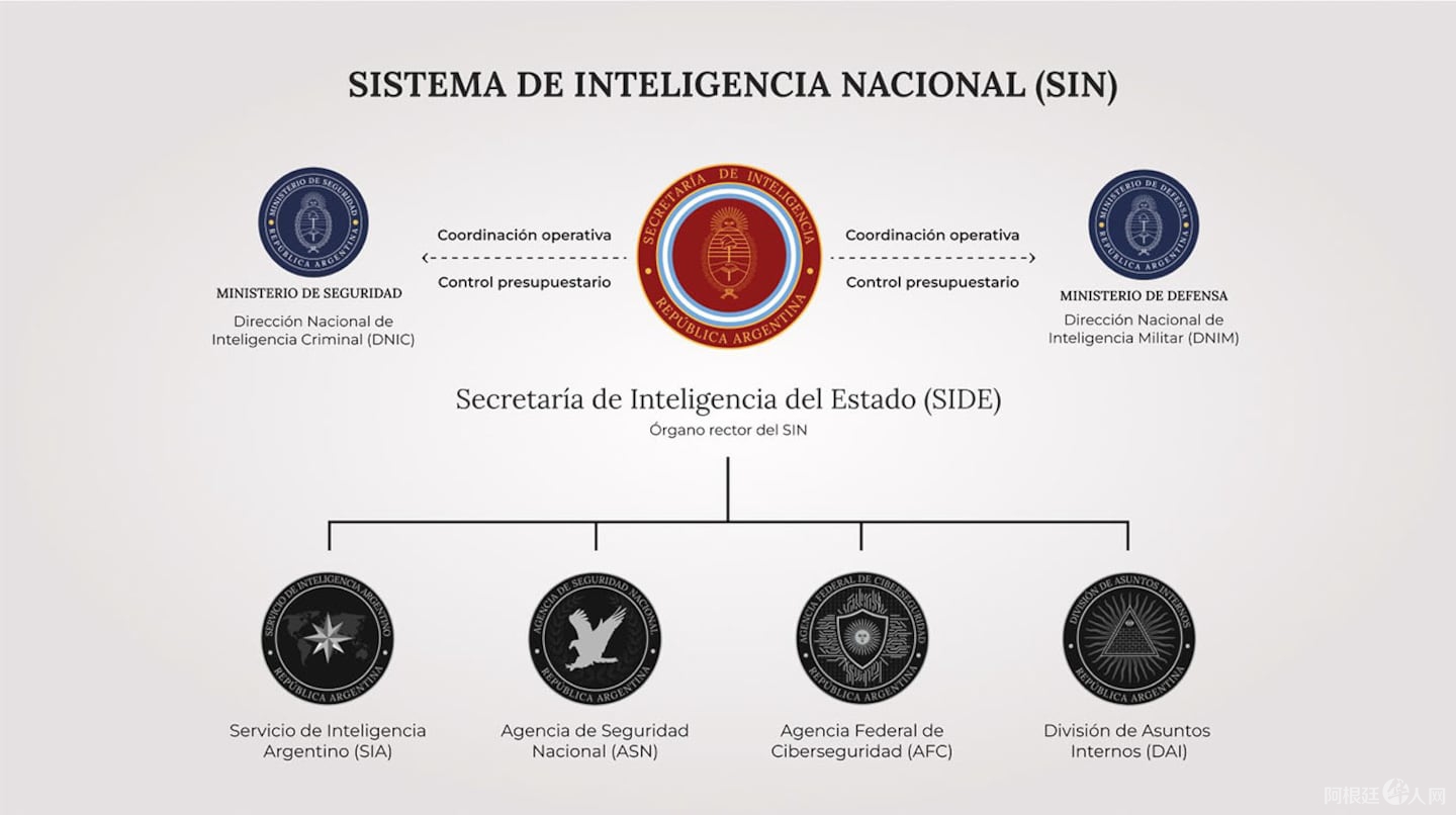 asi-quedo-conformado-el-sistema-de-inteligencia-nacional-informo-el-gobierno-foto-oficina-del-presidente-javier-milei-4CFOSA7DLJENROLYE3O3SQTNYI