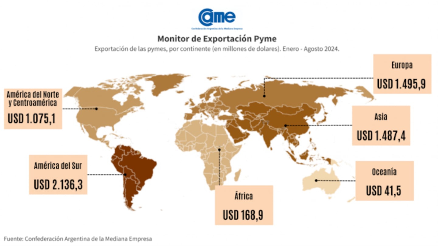 las-pymes-exportaron-un-216-mas-en-dolares-y-un-11-mas-en-volumen-en-los-primeros-ocho-meses-de-2024-5YBDQBI3QBEVDIJOXEMEICV6ZI