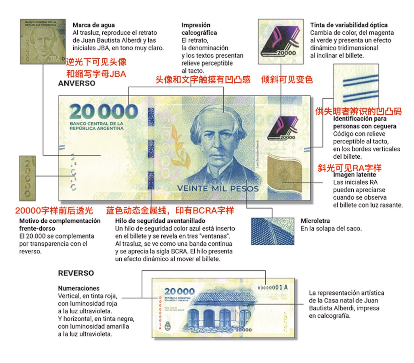 medidas-de-seguridad-del-nuevo-billete-de-20000-foto-bcra-25CYEQKH3VANRMH3BTIOFW265Q