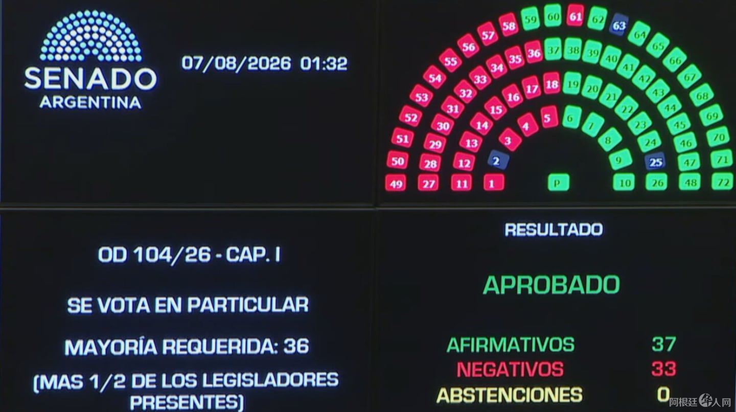 el-oficialismo-obtuvo-la-media-sancion-en-el-senado-del-proyecto-de-ley-de-inviolabilidad-de-la-propiedad-privada-foto-senado-tv-X57GBKU4XRECJEE2CMWGJF6XXI